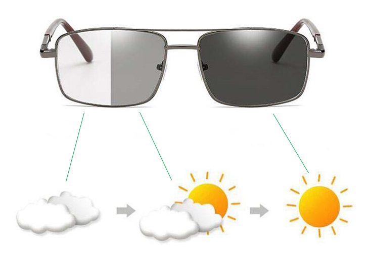 Mắt kính đổi màu (photochromic lenses hoặc transitions lenses)  Mắt kính đổi màu có xu hướng chuyển sang màu tối khi ở ngoài trời nắng, và chuyển lại thành màu trong suốt khi đang ở trong nhà hay bóng râm. Đây là mắt kính cũng được dùng rất phổ biến hiện nay, vì cho phép người dùng sở hữu chiếc mắt kính vừa có gu thời trang lạ mà vẫn đảm bảo cho việc bảo vệ đôi mắt tránh khỏi tia UV.