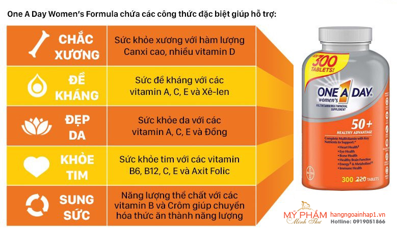 Tác dụng của Vitamin tổng hợp dành cho nữ trên 50 tuổi One A Day 300 viên - Mỹ