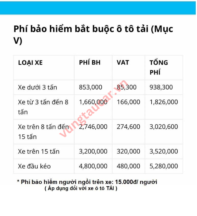 Phí bảo hiểm ô tô tải | Vungtaucar