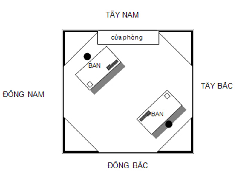 Tuổi Giáp Tý Đặt Két Sắt Hướng Nào? Hướng Dẫn Chi Tiết Để Thu Hút Tài Lộc