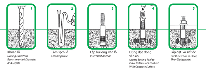 Thi công bulong nở