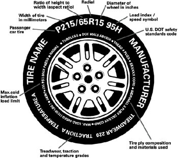 Tìm hiểu thông số trên lốp xe ôtô