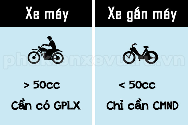 Điều kiện cần có để lái điều khiển xe máy & xe gắn máy