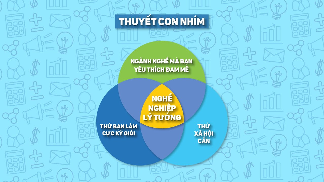 Hãy theo đuổi đam mê thành công sẽ theo đuổi bạn? Sự thật có như vậy không? 1 thuyet con nhim a0180aca 68e6 47aa bf22 89d71dde4574