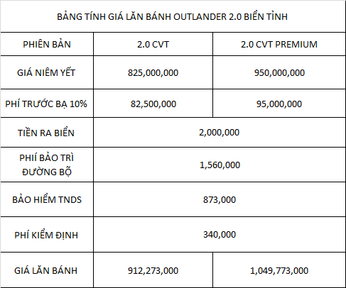 giá lăn bánh xe outlander 2020