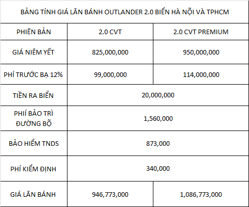Giá lăn bánh xe outlander 2020