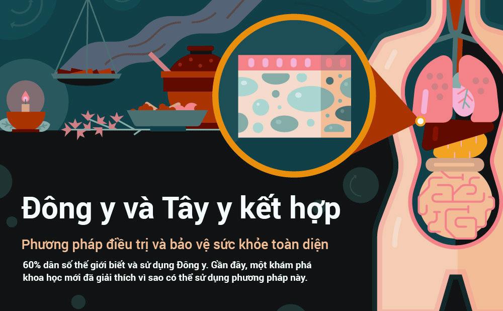 Đông và Tây y tiến gần nhau hơn