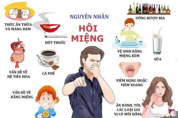 5 mẹo chữa hôi miệng hiệu quả