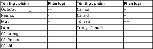 Tính âm dương trong các loại cá nước ngọt, hải sản