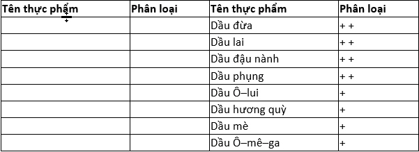 Tính âm dương trong các loại dầu thảo mộc