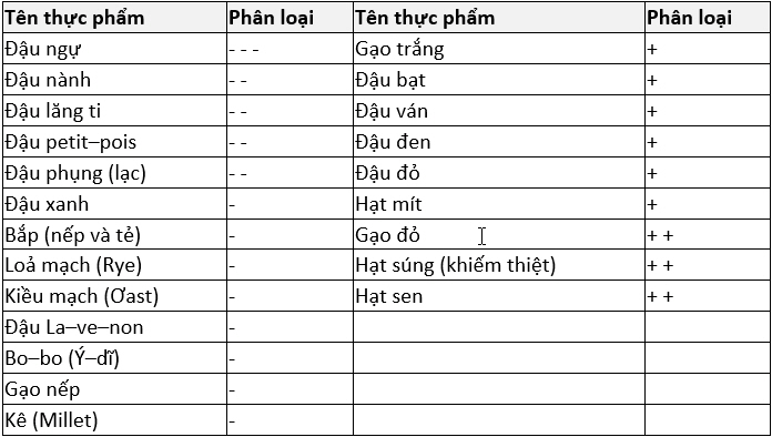 Tính âm dương trong các loại hạt