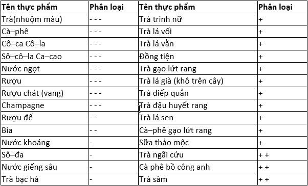 Tính âm dương trong các loại thức uống