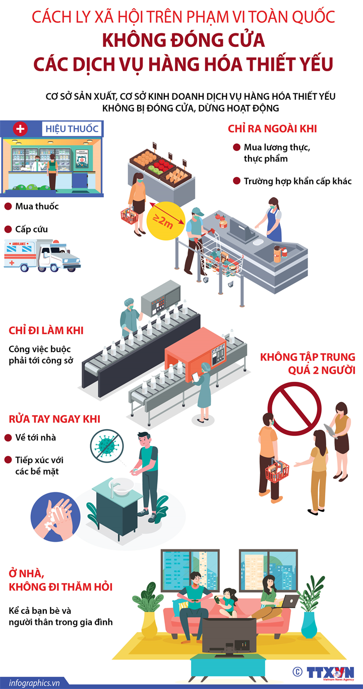 Cách ly xã hội toàn quốc: Không đóng cửa các dịch vụ, hàng hóa thiết yếu