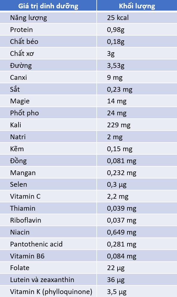 Giá trị dinh dưỡng trong 100g cà tím