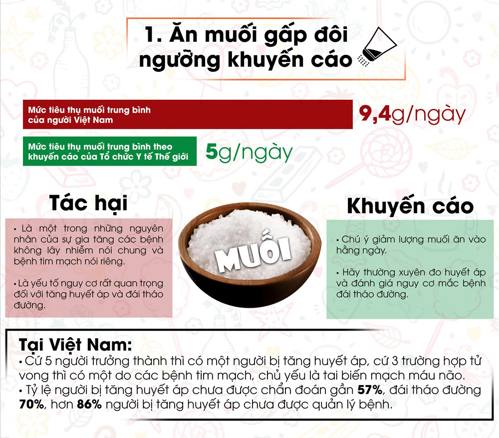 Tác hại của việc ăn mặn