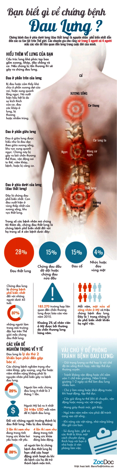 Những điều cần biết về bệnh đau lưng