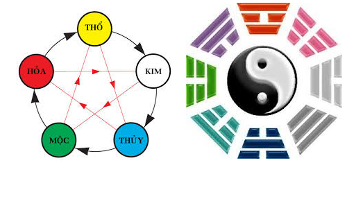 Phương pháp điều trị, chuẩn bệnh, triết lý y học trong Đông Y