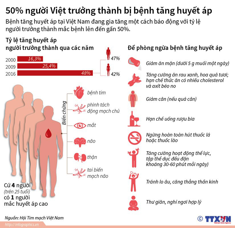 bệnh tăng huyết áp