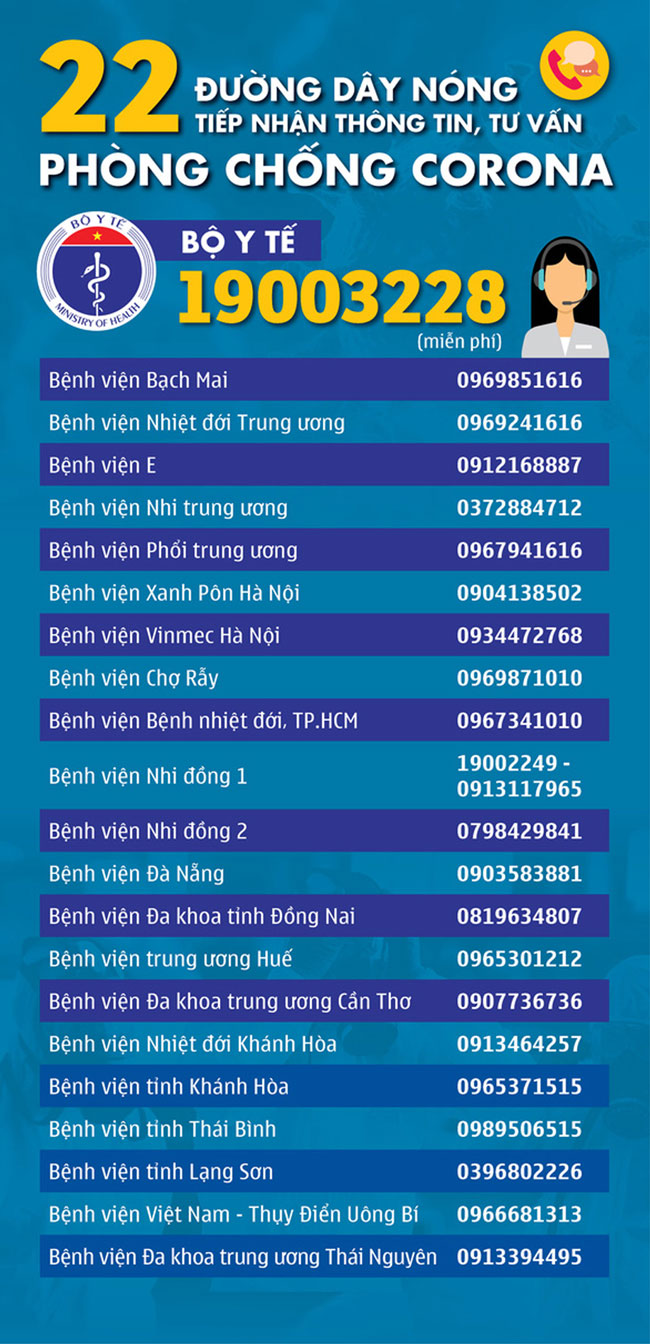 22 đường dây nóng tiếp nhận thông tin và tư vấn phòng chống Covid-19