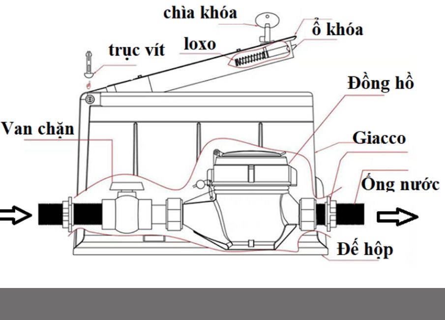 Hộp đồng hồ nhựa – Model HDHN01X  [liên hệ báo giá theo số lượng]