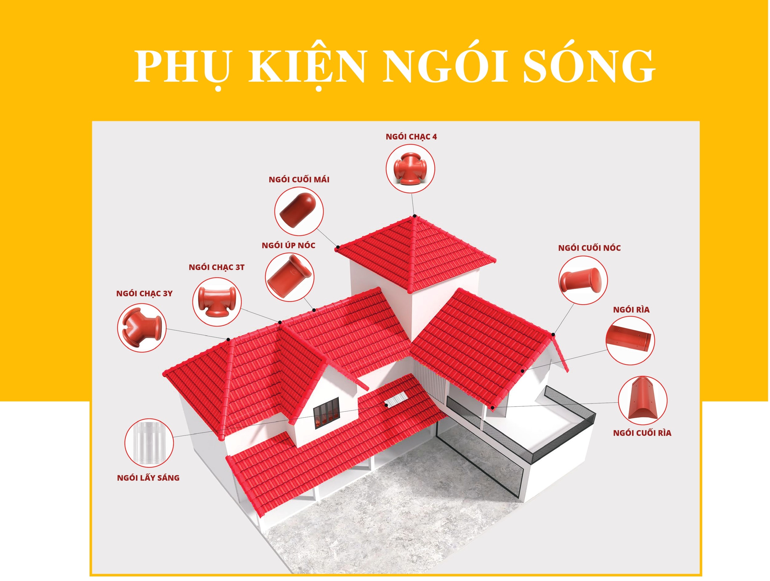 phụ kiện dic sần