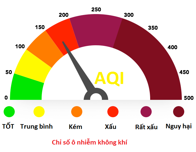 Chỉ số chất lượng không khí là gì ? Chỉ số chất lượng không khí là gì ?