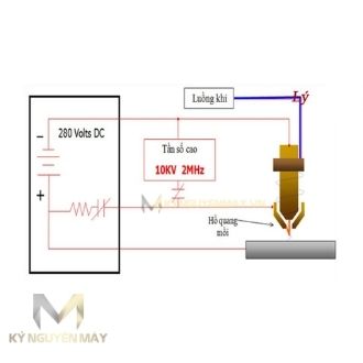Nguyên lý hoạt động đối với máy cắt plasma CNC