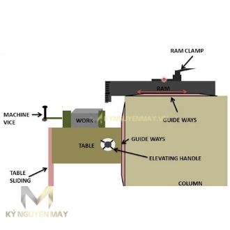Máy bào CNC được hoạt động dựa trên cơ chế điều khiển 2 chuyển động quay và chạy ngang - dọc