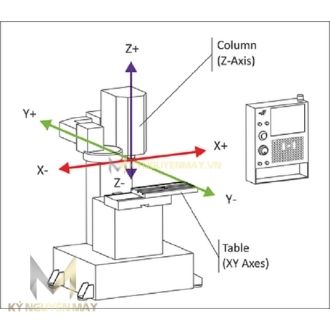 Cách thức hoạt động của máy khoan CNC