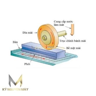 Máy mài CNC có trục chính nằm ngang với bàn qua lại