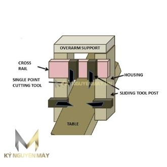 Máy bào CNC được hoạt động dựa trên cơ chế điều khiển 2 chuyển động quay và chạy ngang - dọc
