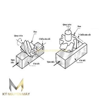 Máy gia công cơ khí - Máy phay CNC