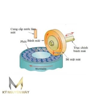 Máy mài CNC có trục chính nằm ngang với bàn quay