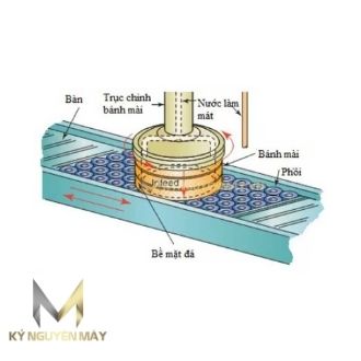  Máy mài CNC có trục chính nằm đứng với bàn qua lại hoặc bàn quay