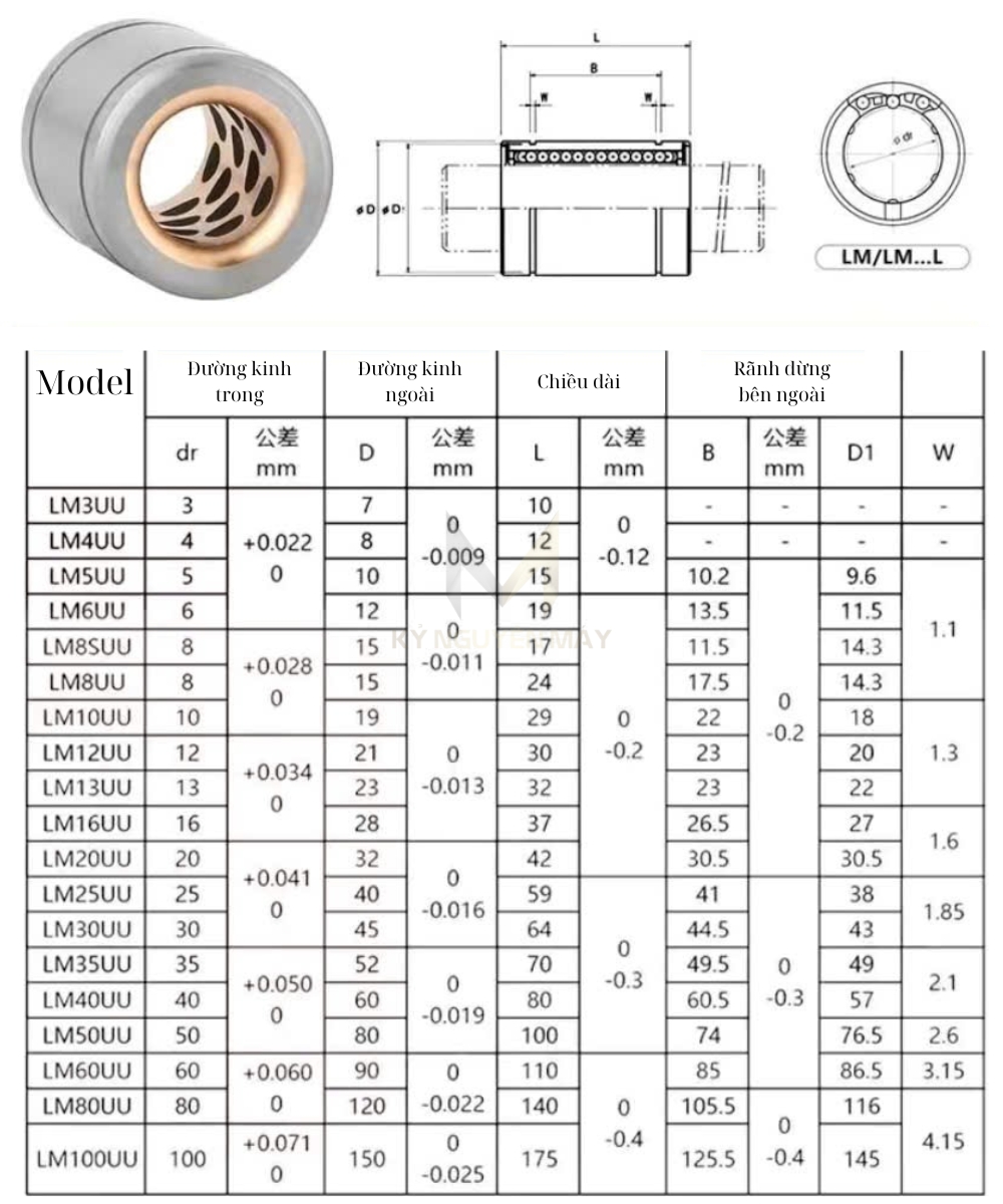 Thông số kỹ thuật bạc lót đồng LM