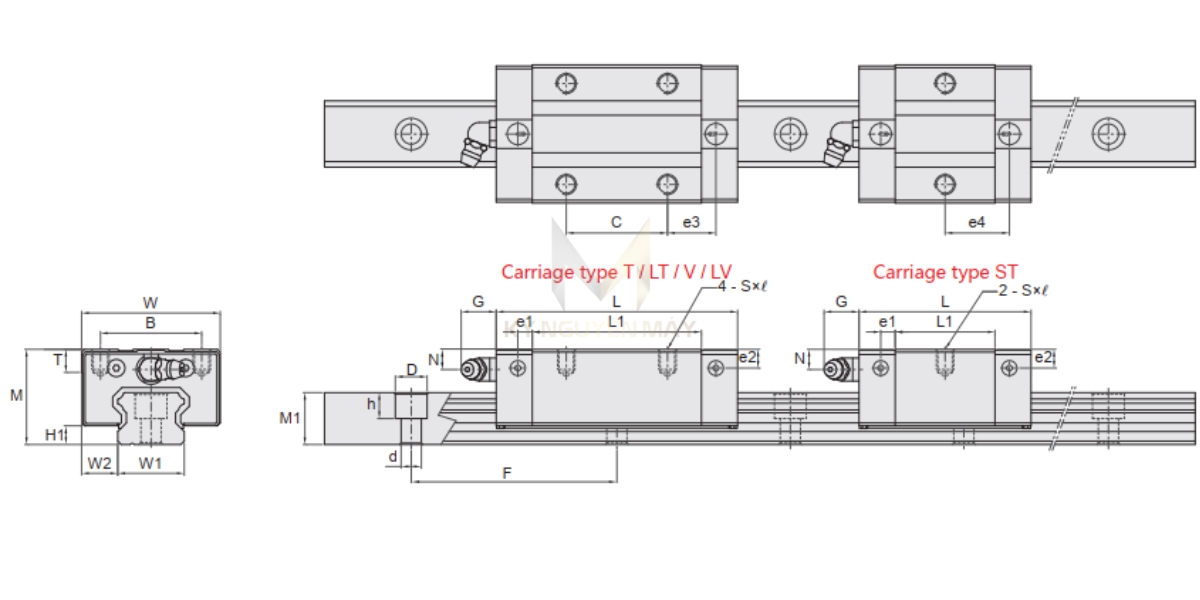 Thông số kỹ thuật bạc trượt LMG - ST/T/LT/V/LV