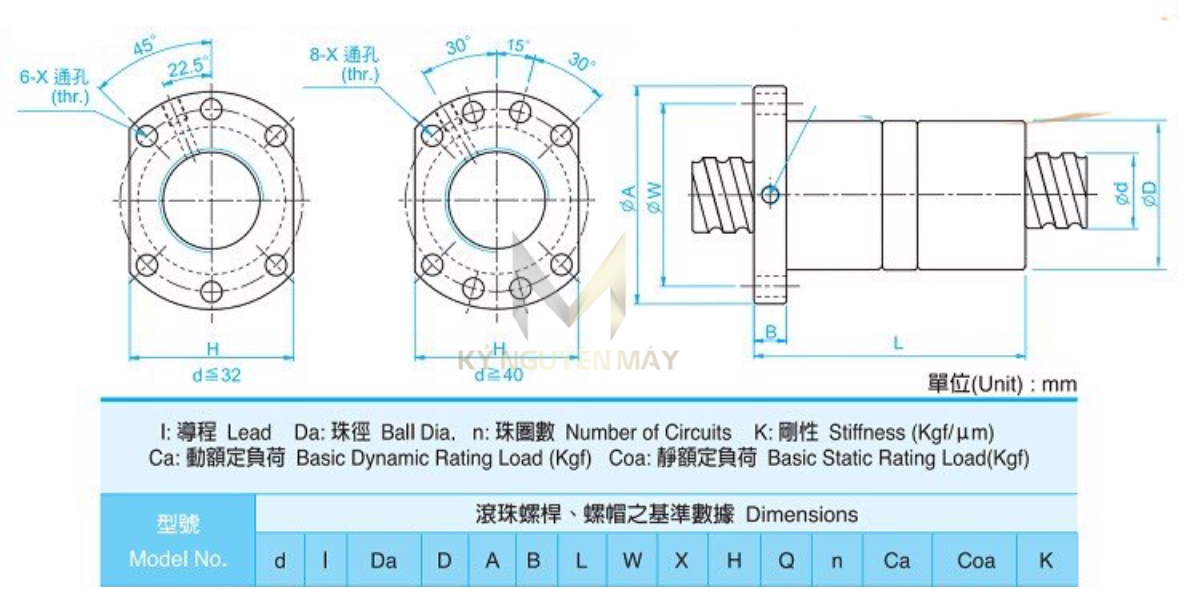 Thông số kỹ thuật Vitme bi DFU - nút đôi
