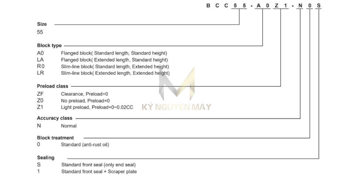 Ý nghĩa các ký tự của con trượt ray BCC R0/LR