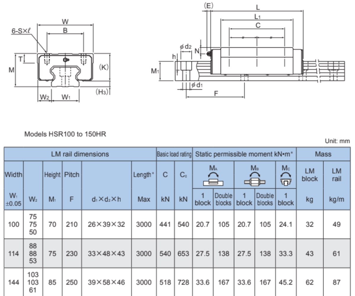 Thông số kỹ thuật con trượt tuyến tính HSR HA/ HB/ HR