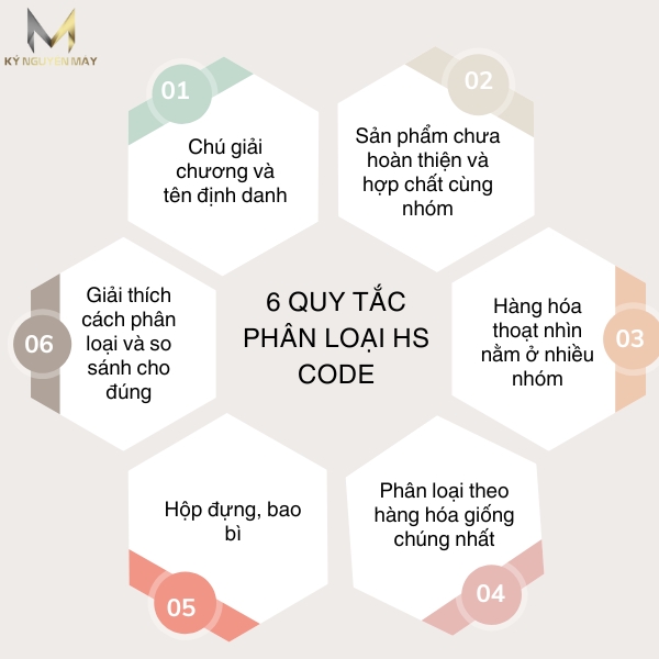 Làm thế nào để đảm bảo việc phân loại mã HS CODE chính xác?
