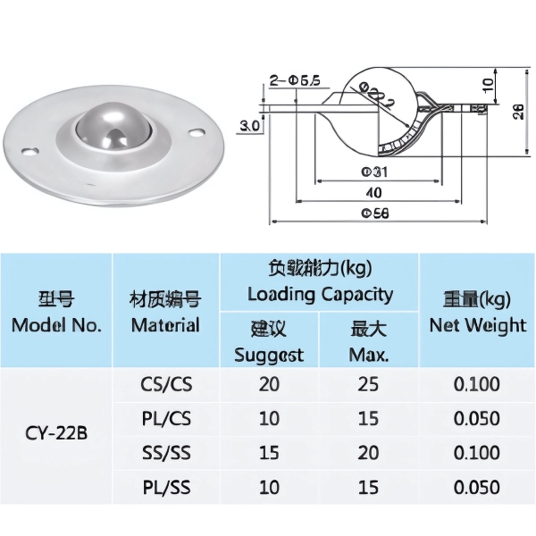 Thông số kỹ thuật con lăn đa hướng CY22B