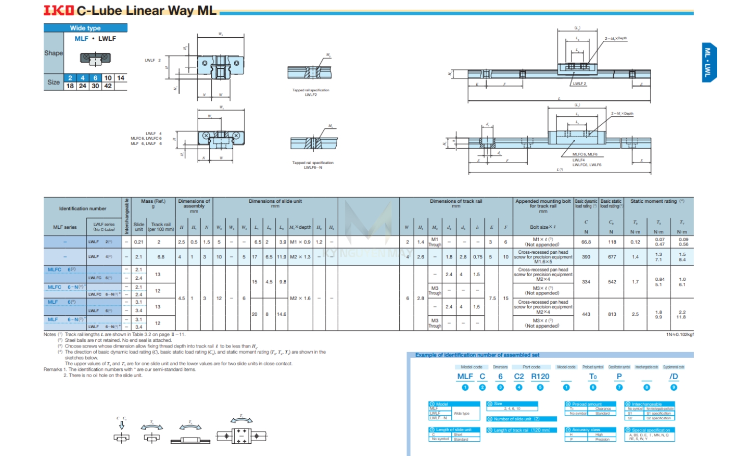 Thông số kỹ thuật thanh trượt bi L-ML/LWL