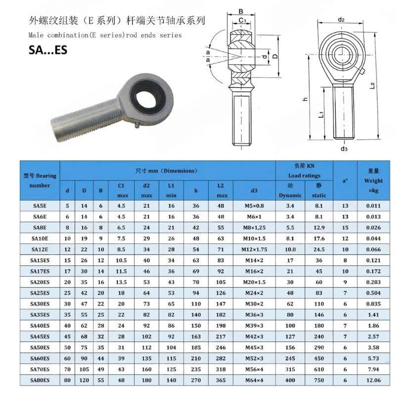 Thông số kỹ thuật bạc đạn mắt trâu SA-E/ES kiểu dẹt