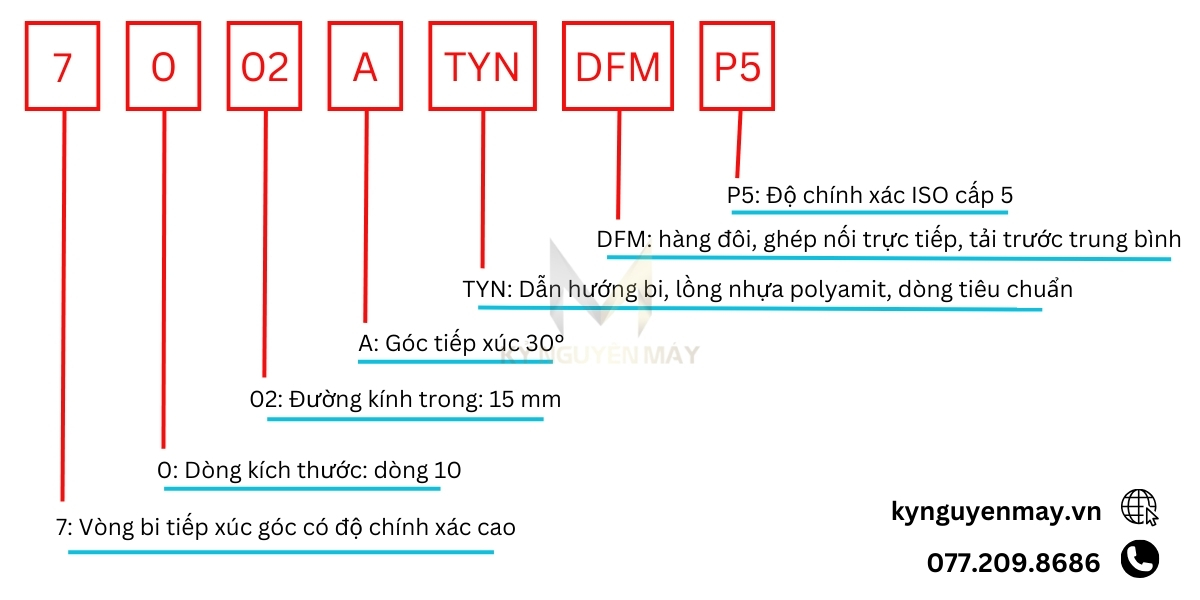 Vòng bi NSK 7002ATYNDFMP5