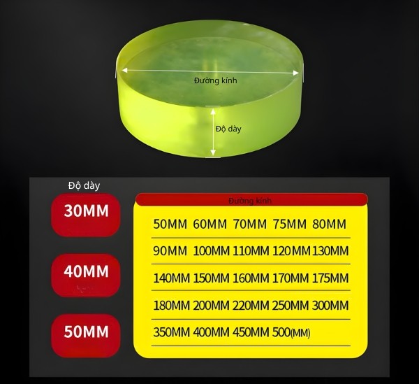 Thông số kỹ thuật đệm nhựa PU giảm chấn