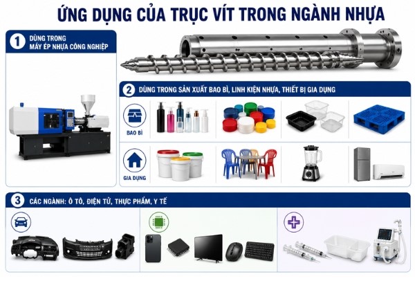 Ứng dụng của trục vít trong ngành nhựa