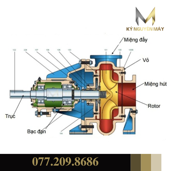 Bạc đạn máy bơm nước (vòng bi máy bơm)