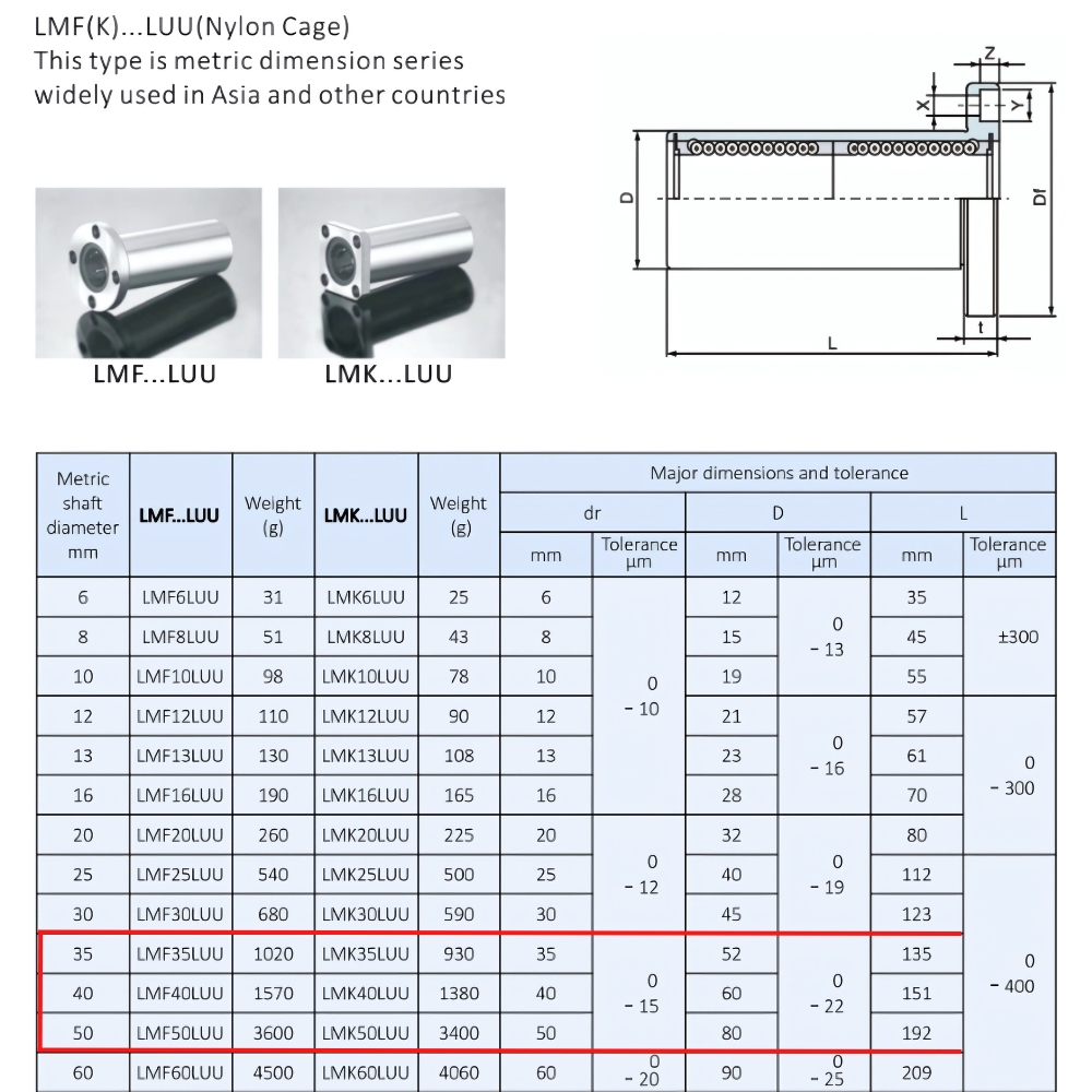 Thông số kỹ thuật bạc trượt LMK50LUU