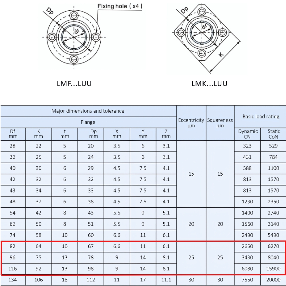Thông số kỹ thuật bạc trượt LMK50LUU
