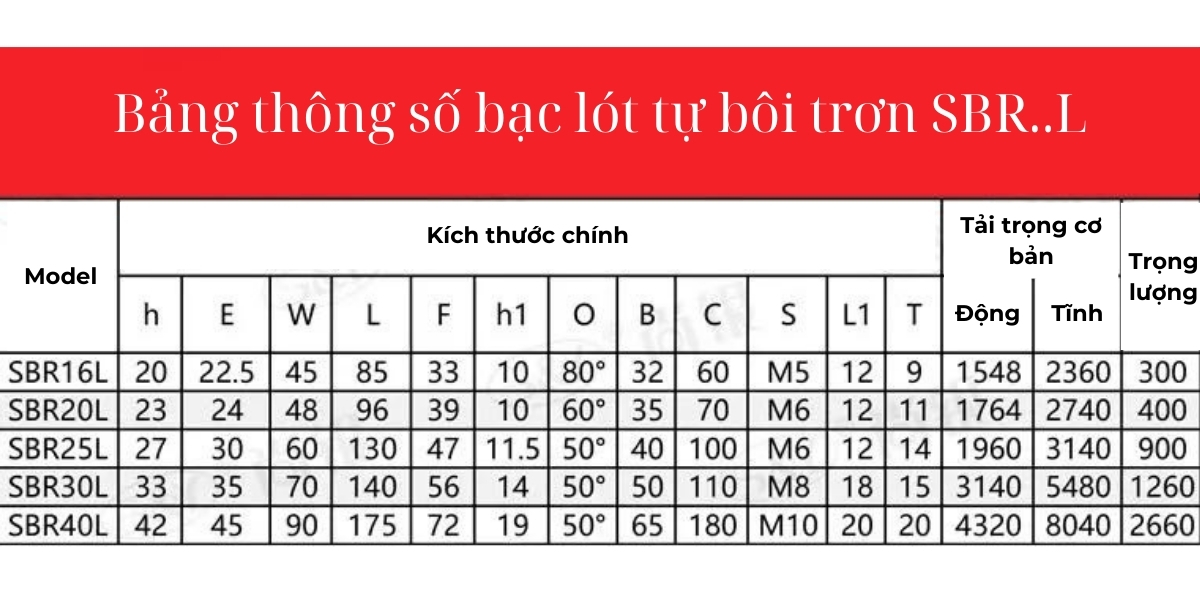 bạc lót đồng tự bôi trơn loại mở SBR (Loại dài)